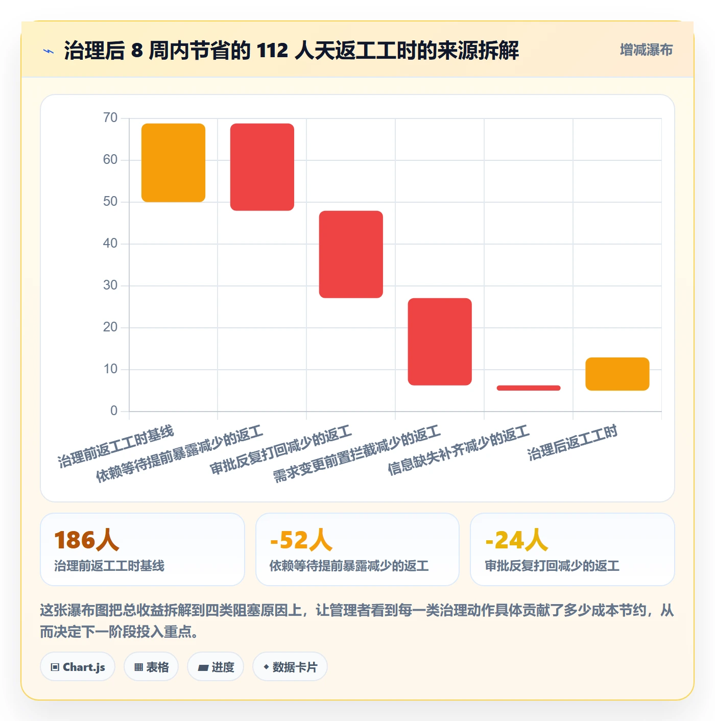 任务执行阻塞教程:项目经理协同管理,避坑指南