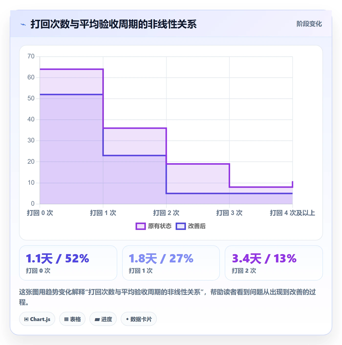 任务验收验收标准教程:项目成员实操方法,避坑指南