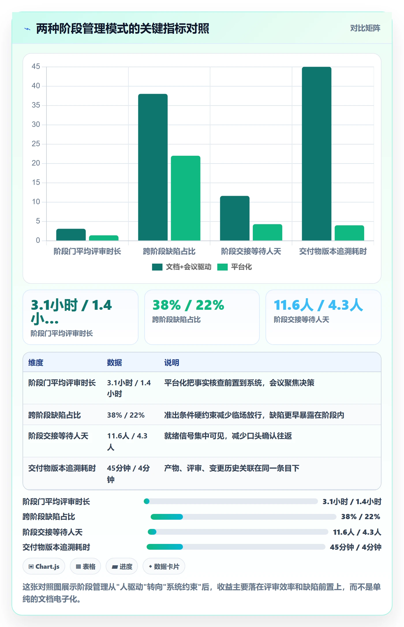 项目阶段管理指南：项目成员如何做好项目阶段，流程优化全流程