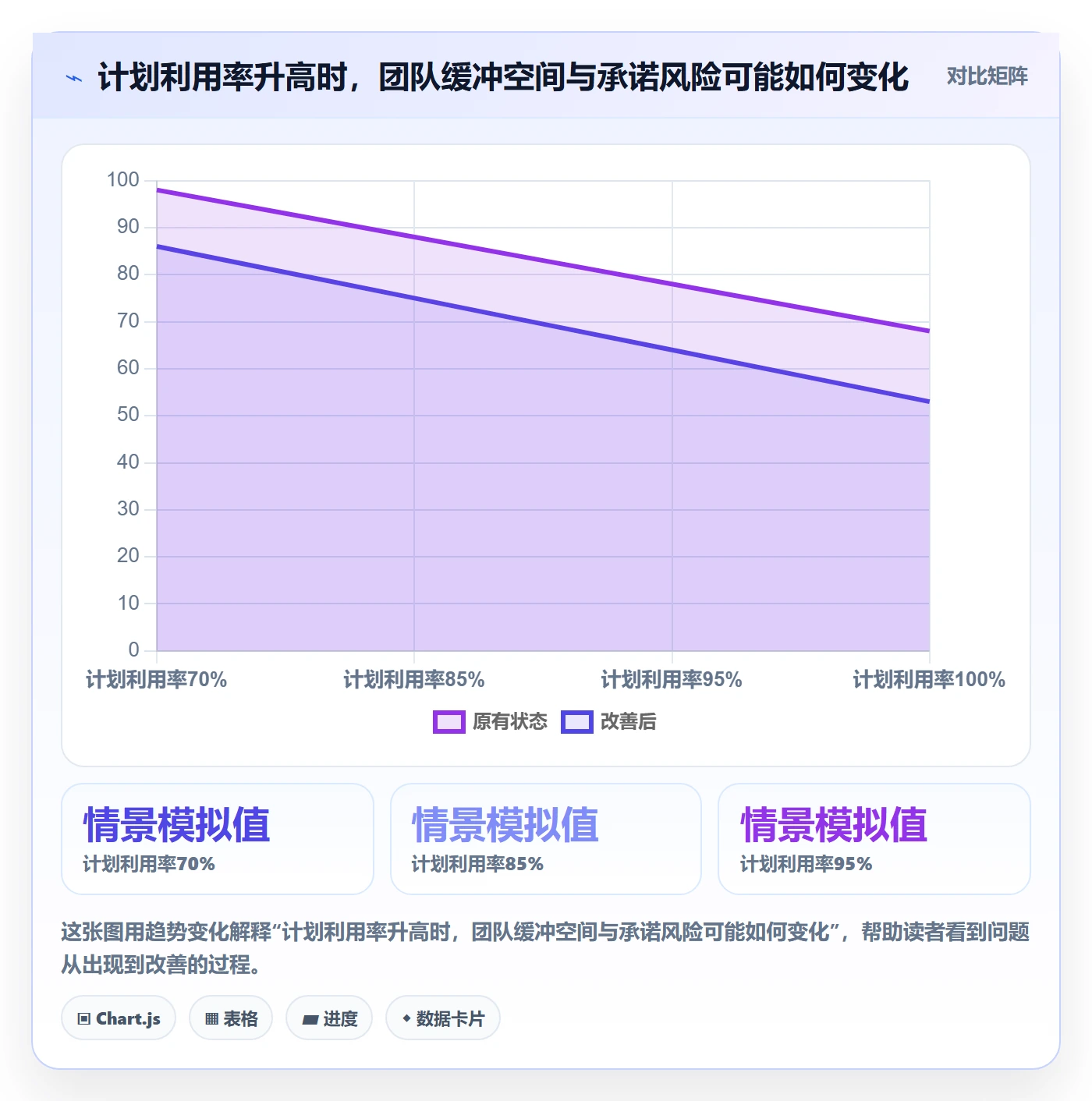 资源管理如何做好资源？项目经理效率提升与操作步骤