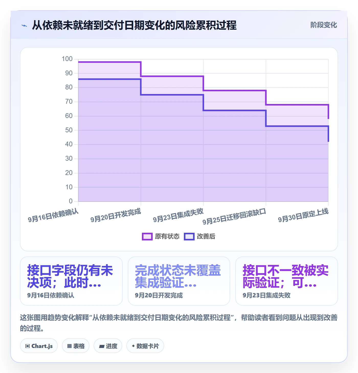 延期管理如何做好延期审批？项目经理落地方案与操作步骤