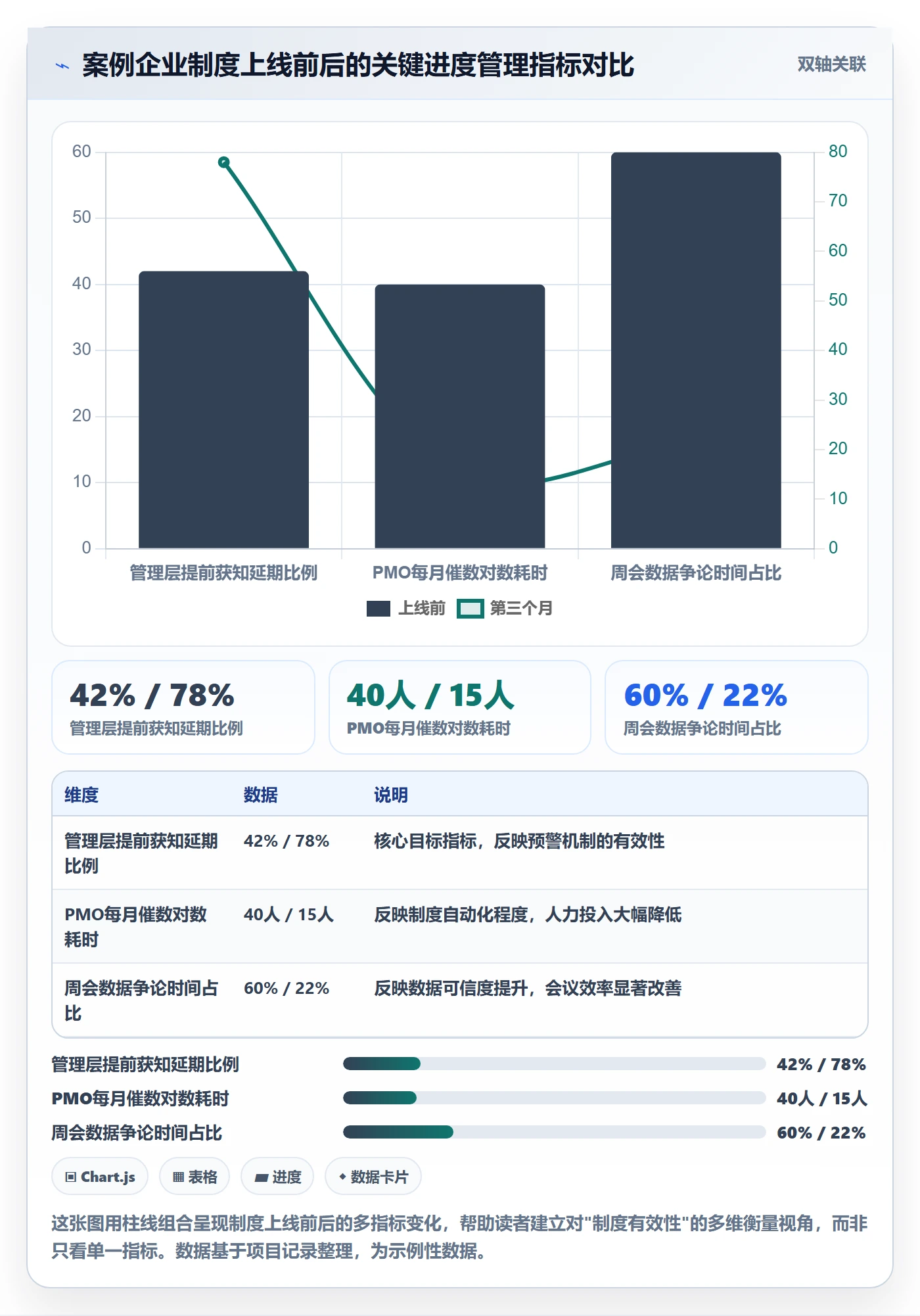任务进度落地方案:管理层开展进度管理的制度设计案例解析