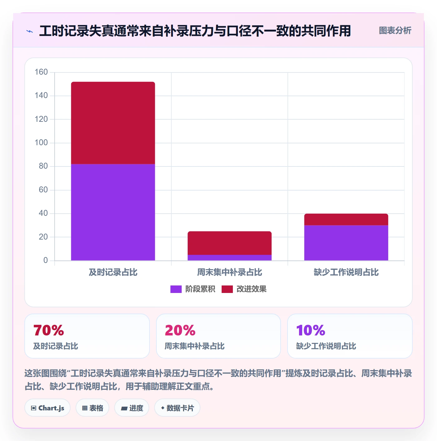 工时表如何做好审批？项目经理入门指南与操作步骤