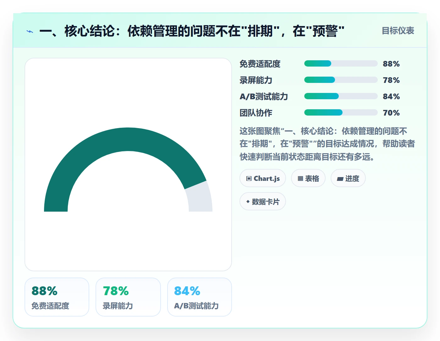 前置任务流程与规范：PMO任务依赖流程优化关键指标