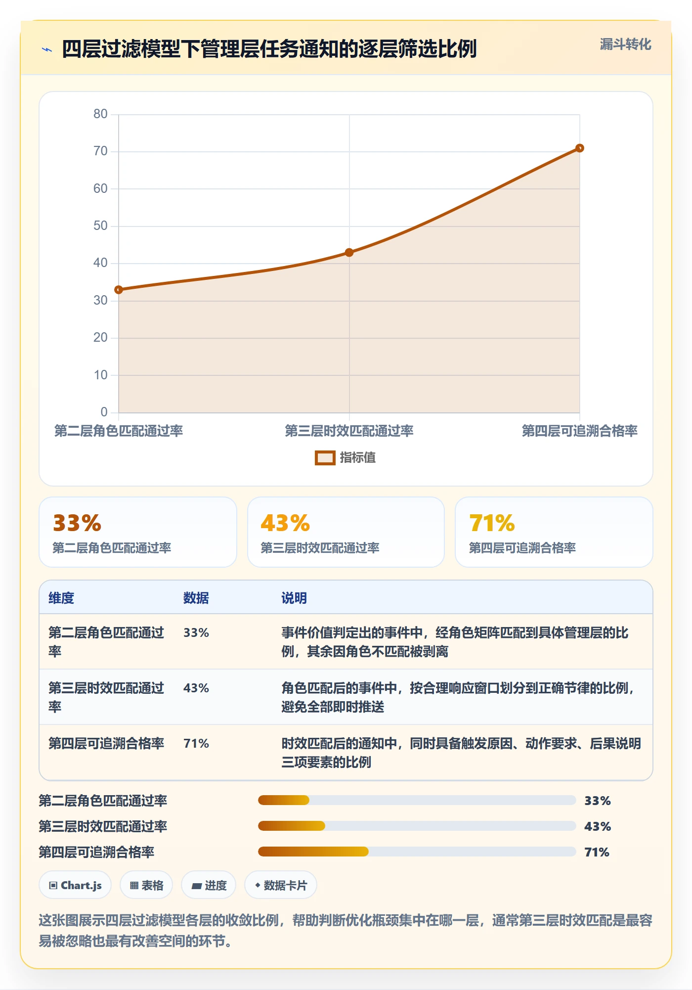 消息通知最佳实践:管理层任务提醒流程优化,常见问题