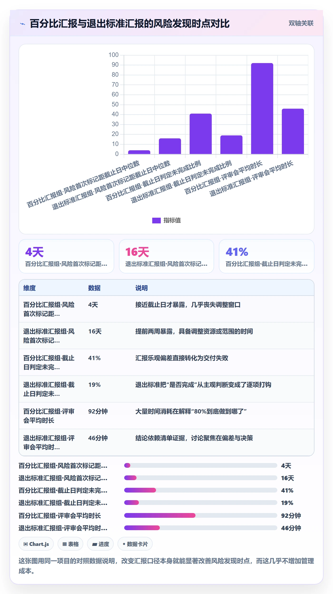 里程碑关键节点全流程：研发团队协同管理与一文讲清