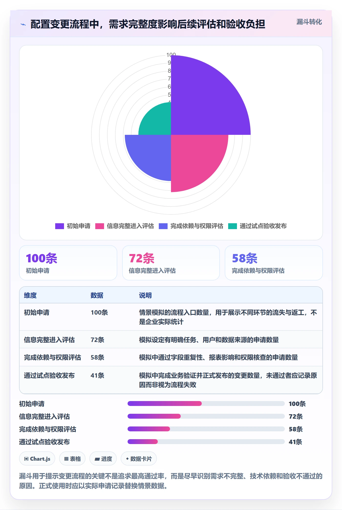 字段配置落地方案：企业管理者开展列表视图的制度设计案例解析