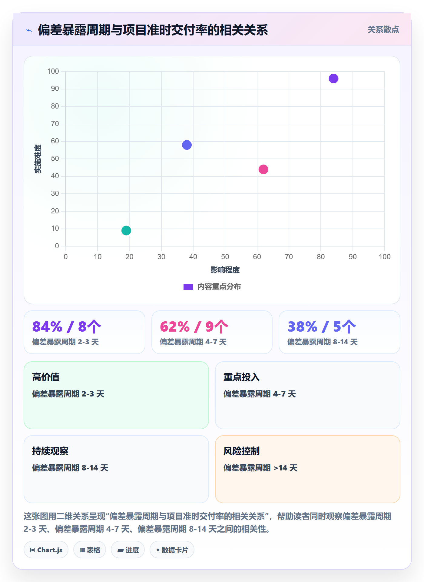计划进度最佳实践:项目经理进度管理协同管理,常见问题