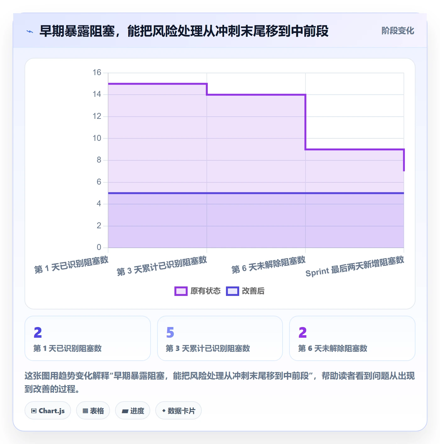 Sprint实操方法:产品经理提升敏捷项目效率的实操方法方法与模板