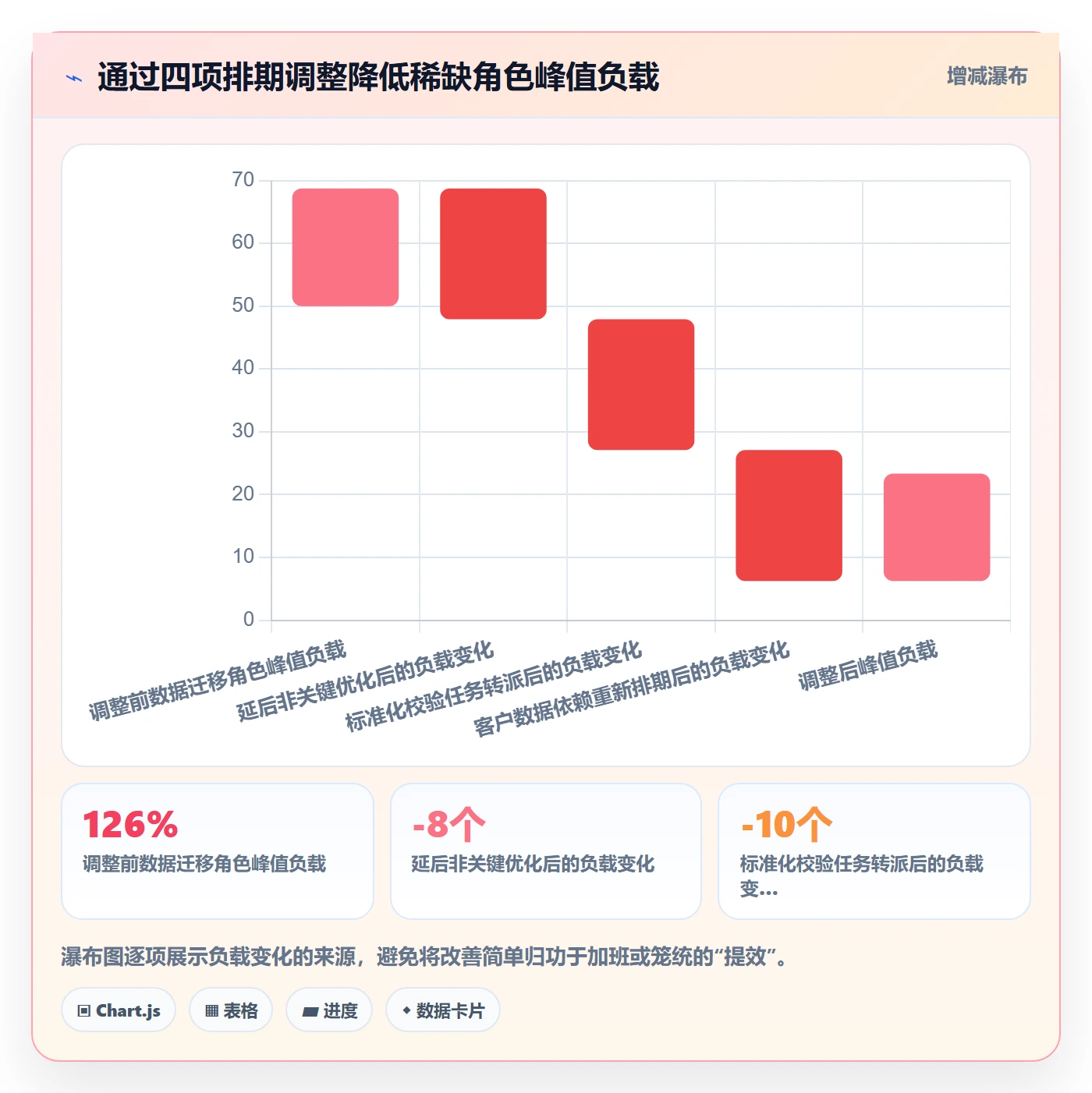 资源负载工作负载教程:实施团队效率提升,避坑指南