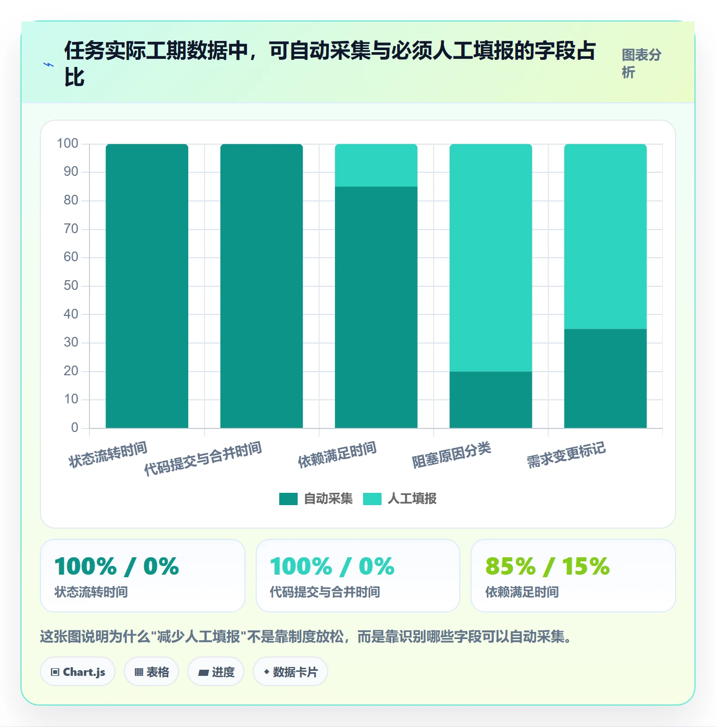 任务属性如何做好实际工期?研发团队落地方案与操作步骤