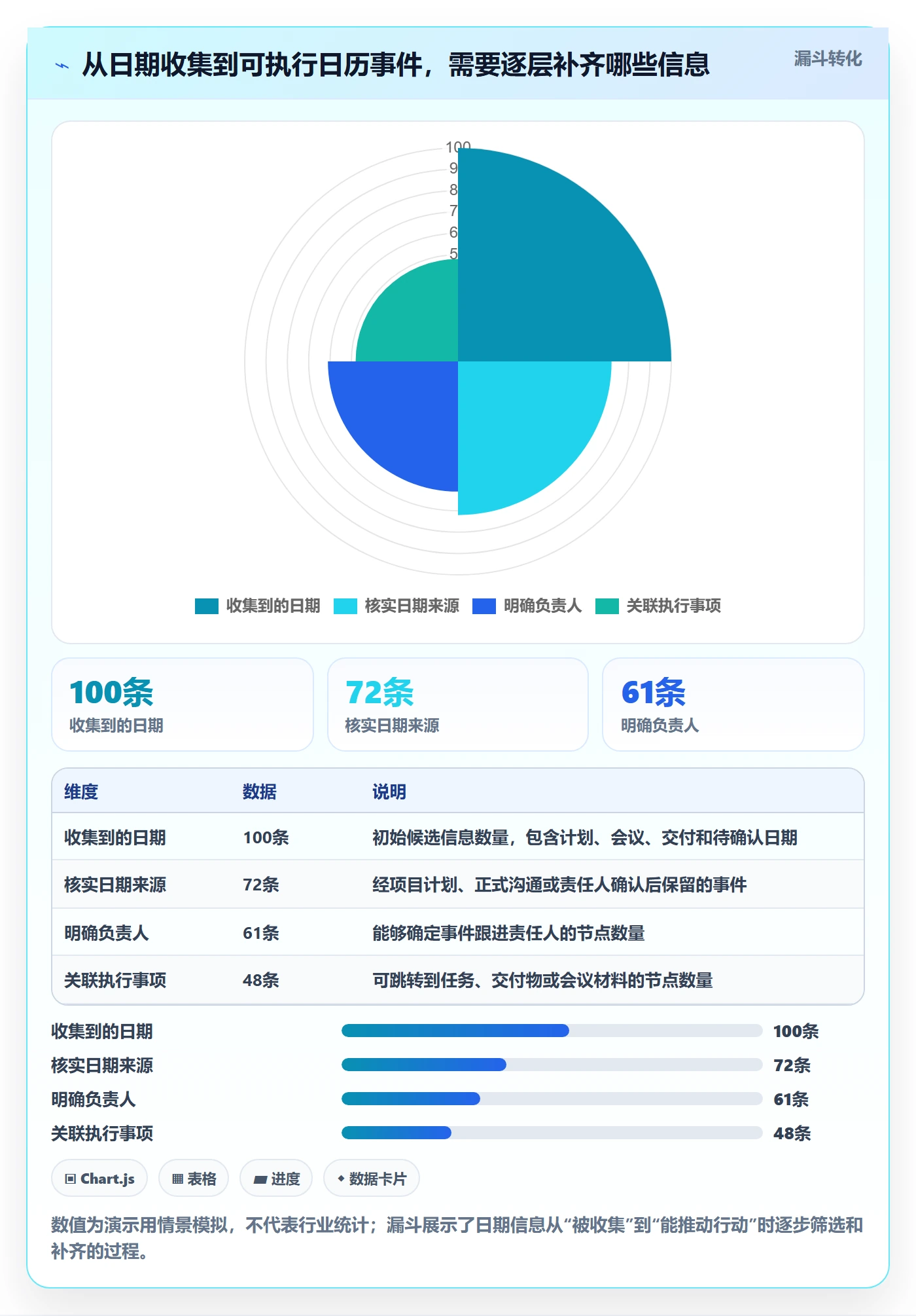 项目日历实操方法:实施团队提升日历视图效率的落地方案方法与模板