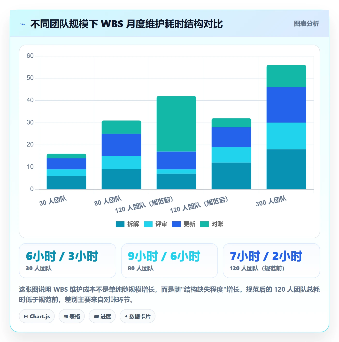 WBS实操方法:研发团队提升项目范围效率的落地方案方法与模板