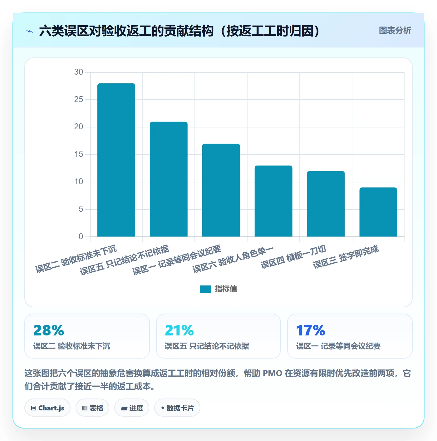 验收记录实操方法:PMO提升任务验收效率的入门指南方法与模板