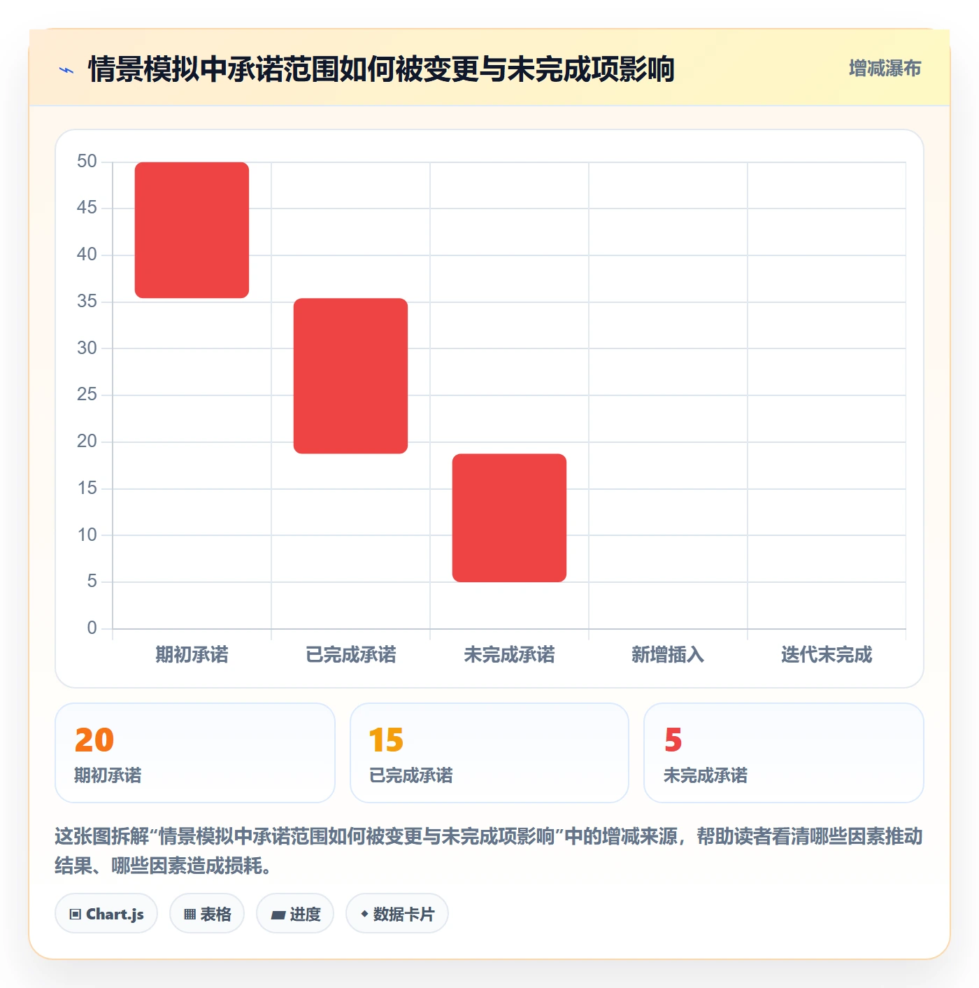 迭代复盘管理指南:管理层如何做好迭代管理,实操方法全流程