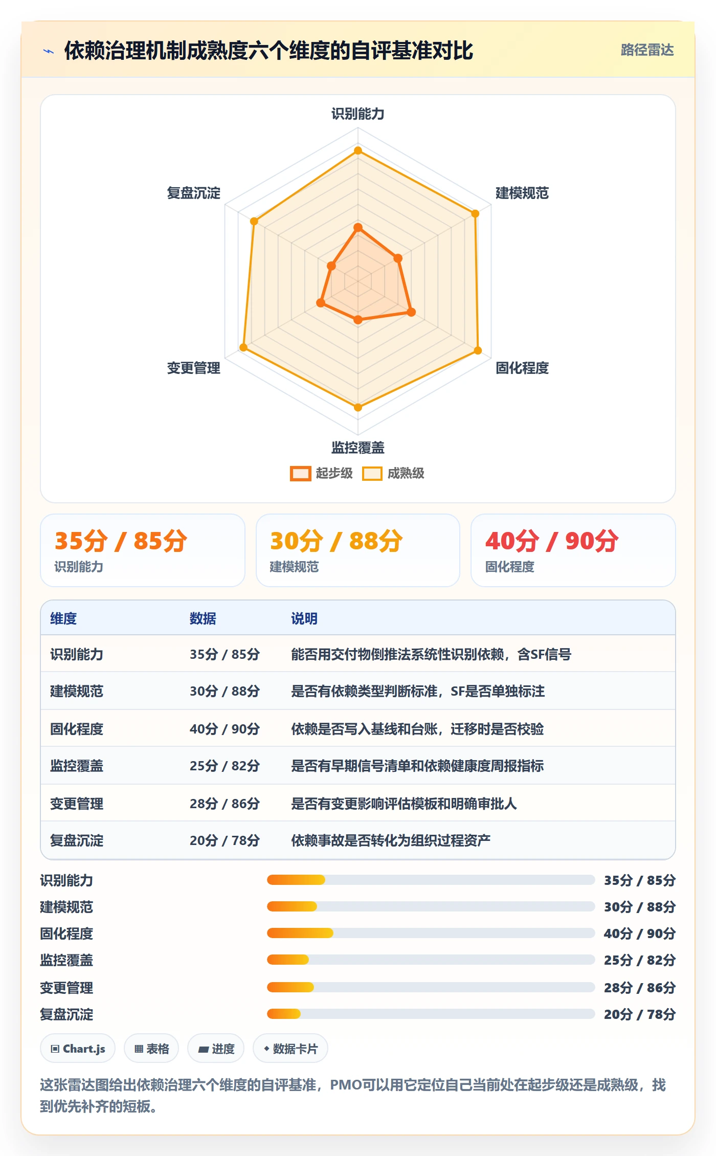 SF管理指南:PMO如何做好任务依赖,效率提升全流程