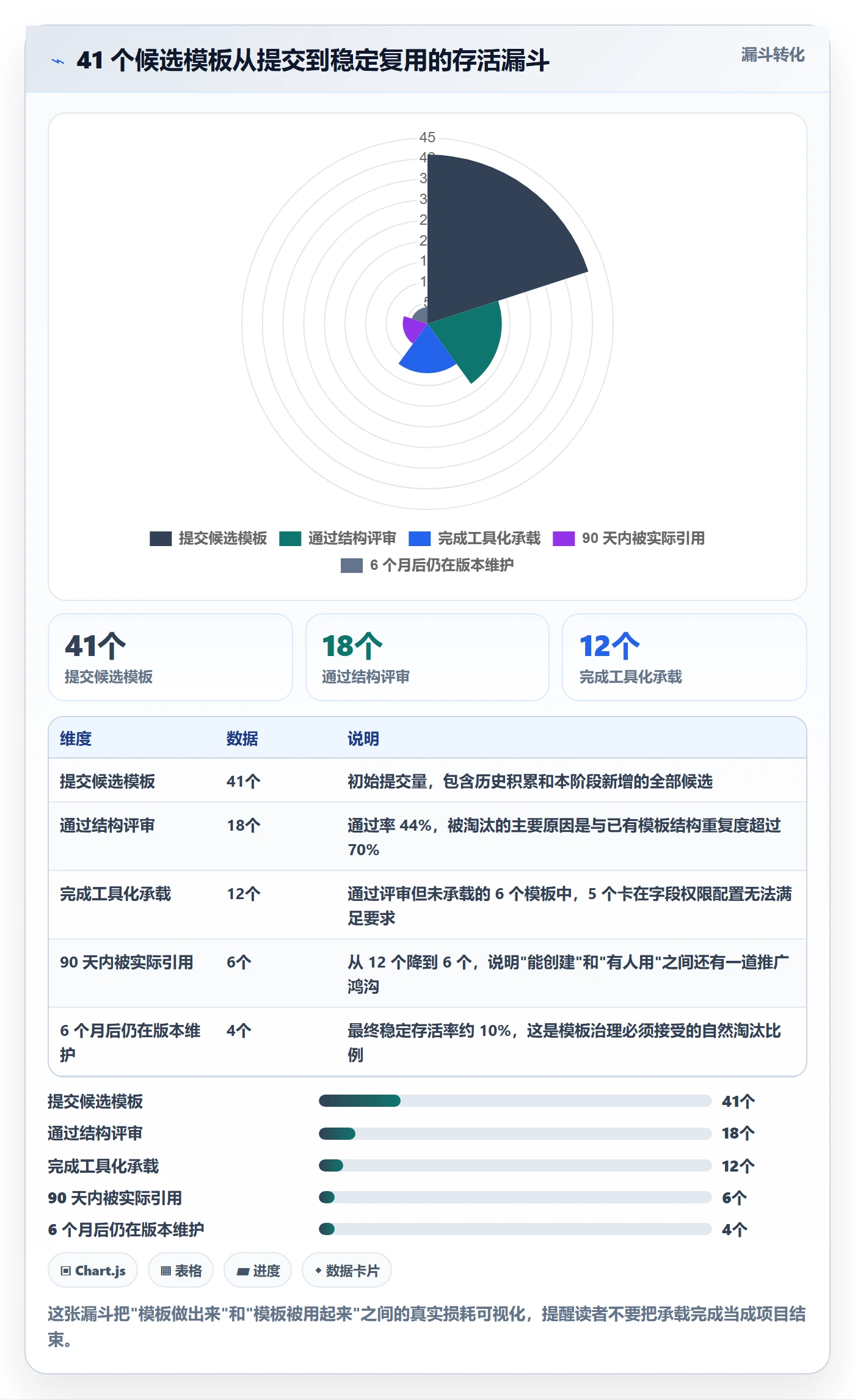 模板复用管理方法大全:项目成员项目模板实操方法落地清单