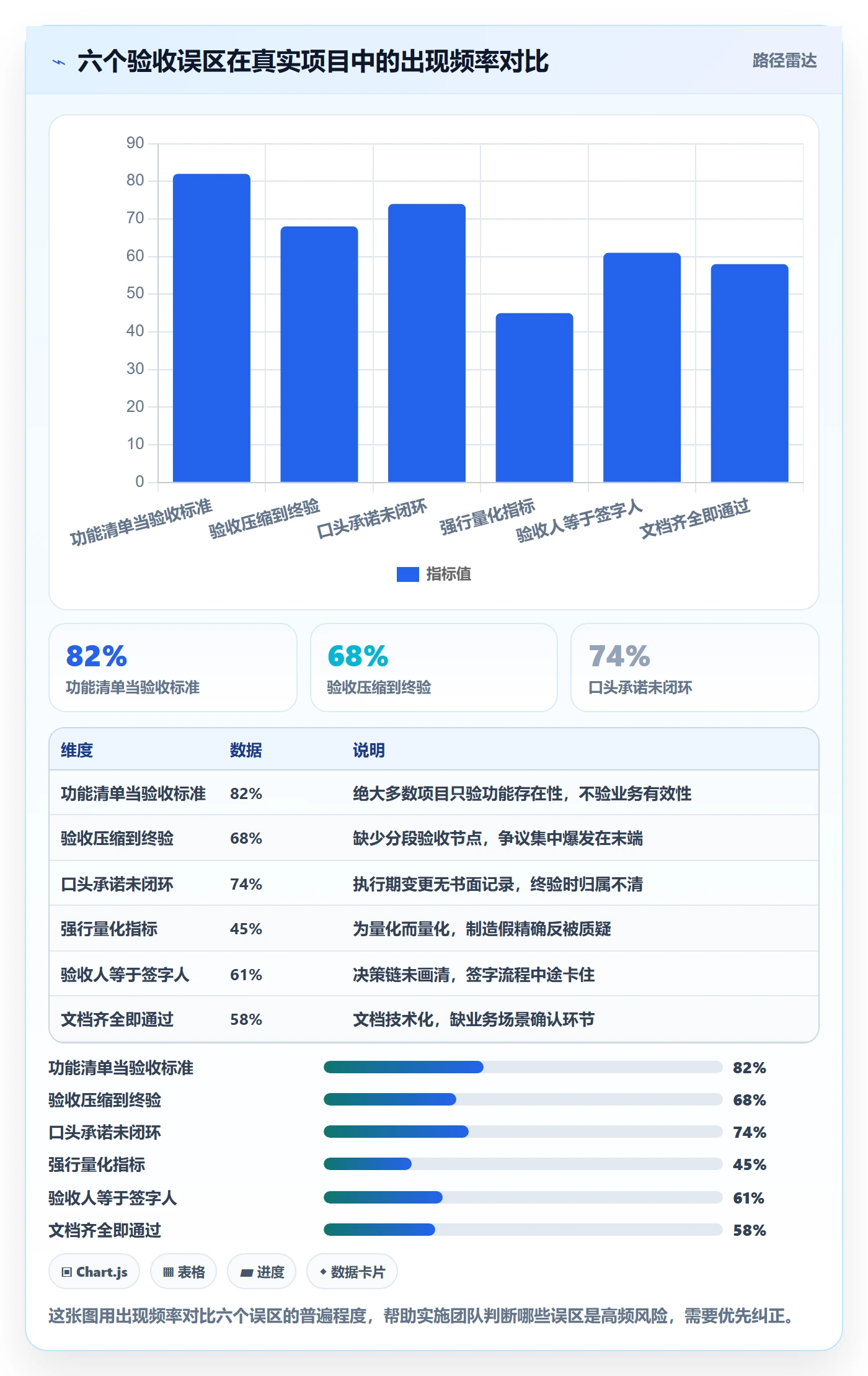 验收标准最佳实践:实施团队项目目标效率提升,常见问题