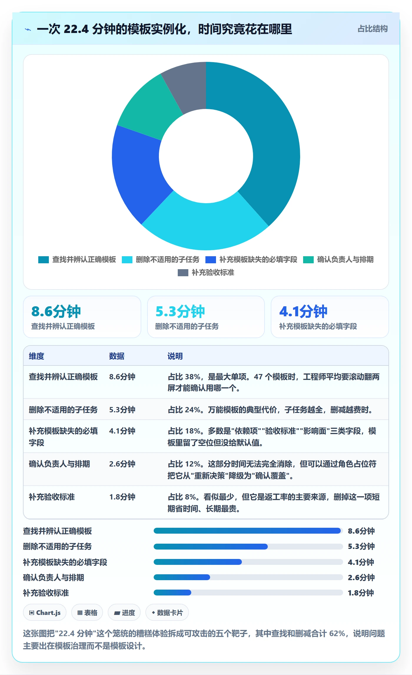 模板任务实操方法:研发团队提升项目模板效率的流程优化方法与模板