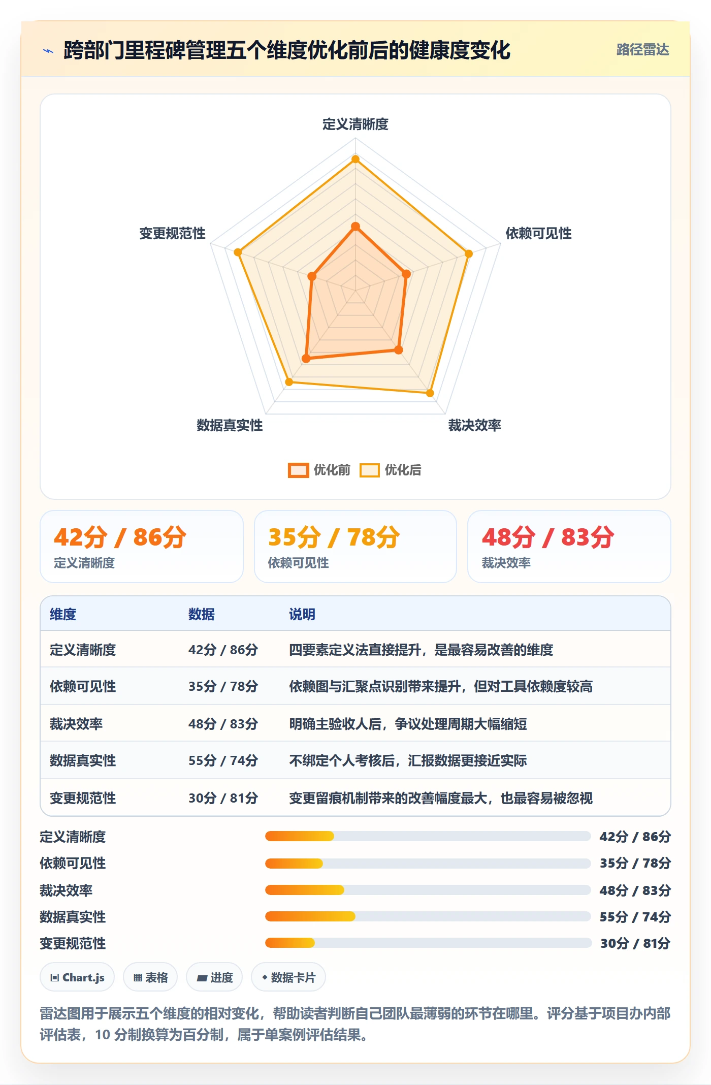 里程碑里程碑计划全流程:跨部门团队流程优化与一文讲清