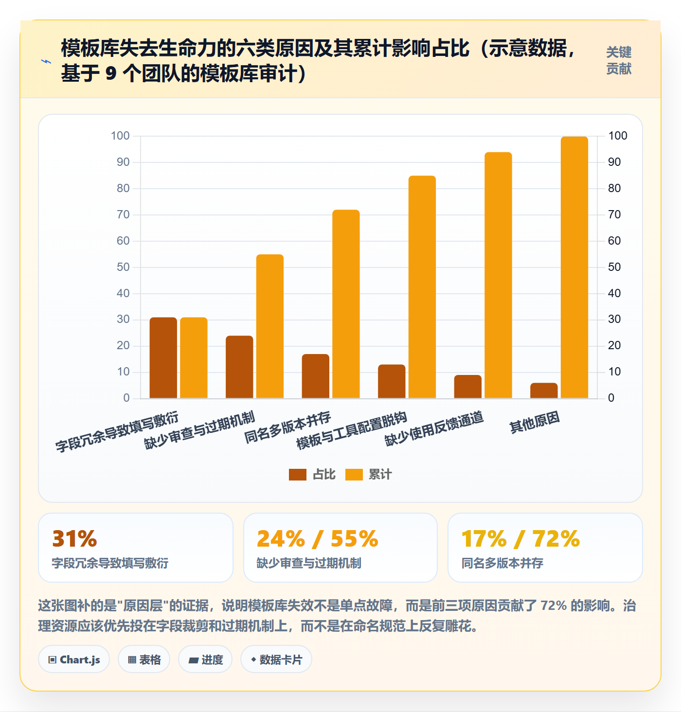 模板任务管理方法大全：项目经理项目模板最佳实践落地清单