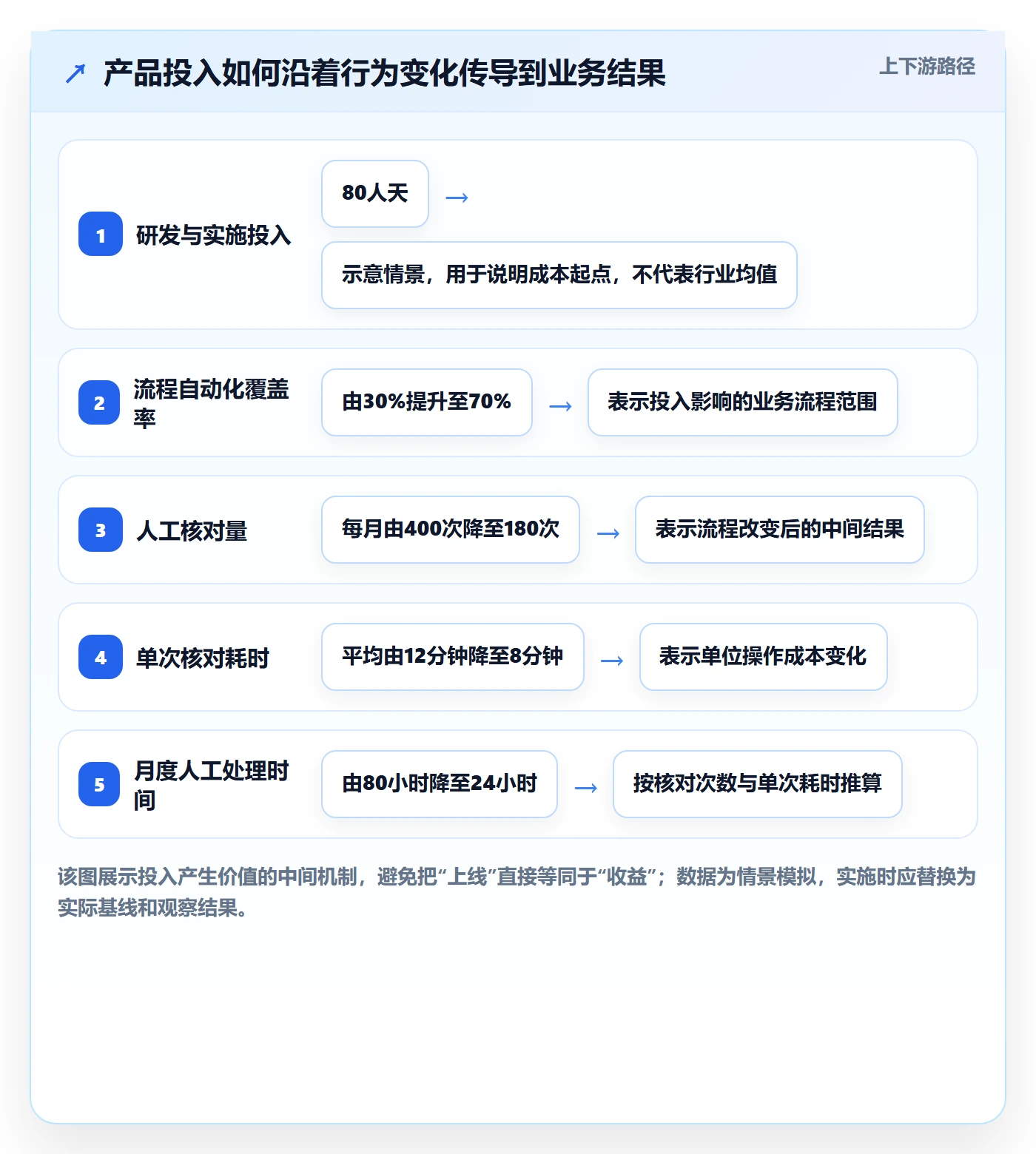 费用管理指南：产品经理如何做好成本管理，流程优化全流程