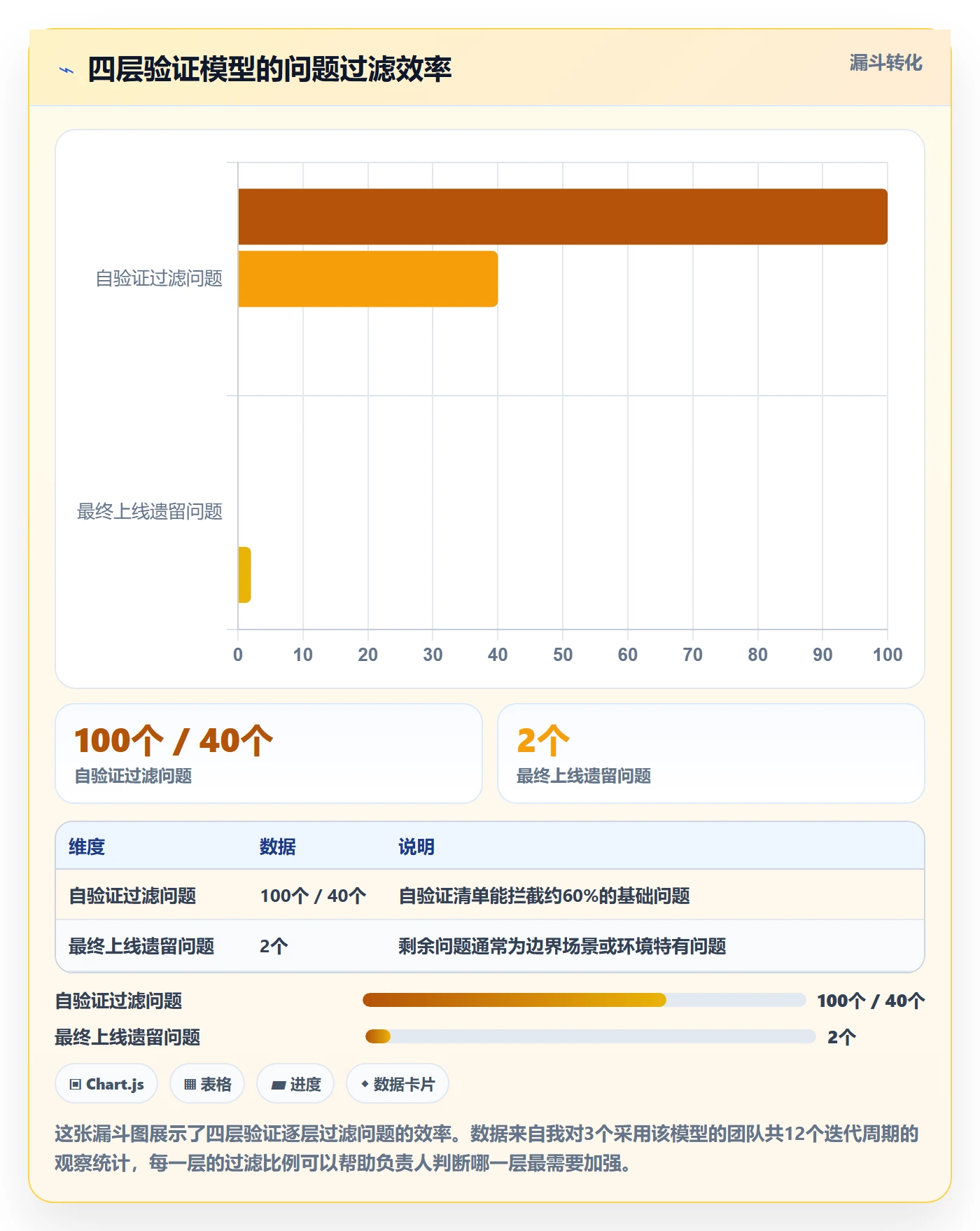 确认完成管理指南:项目负责人如何做好任务验收,效率提升全流程