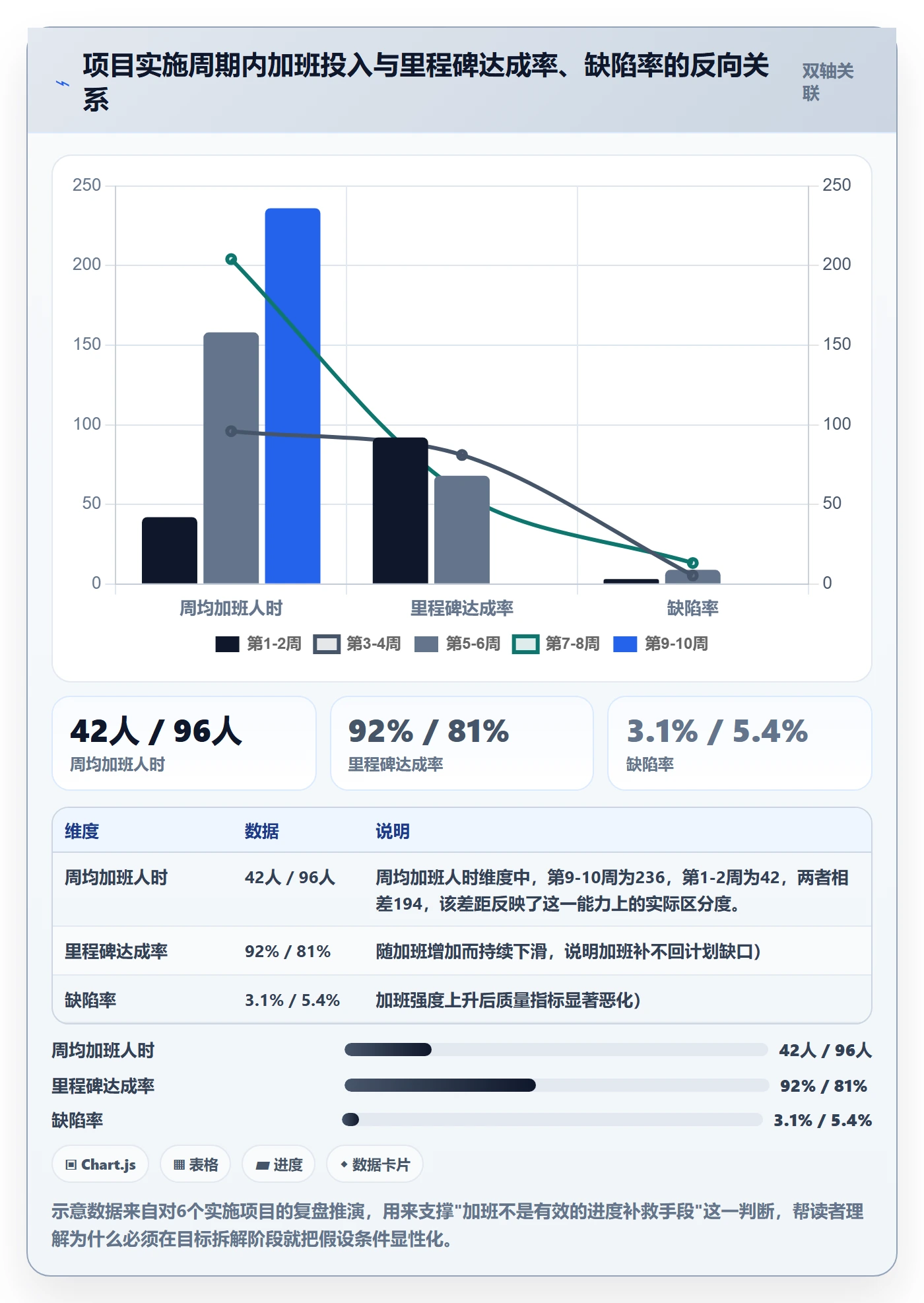 目标拆解管理指南:实施团队如何做好项目目标,数据分析全流程