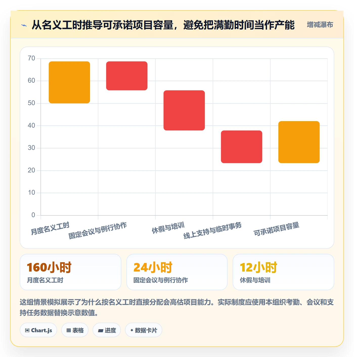 投入比例怎么做？项目经理制度设计：人力资源计划从0到1