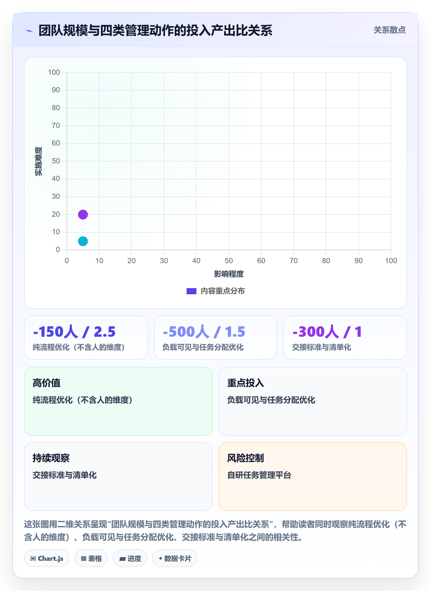 关注人实操方法：研发团队提升任务管理效率的入门指南方法与模板
