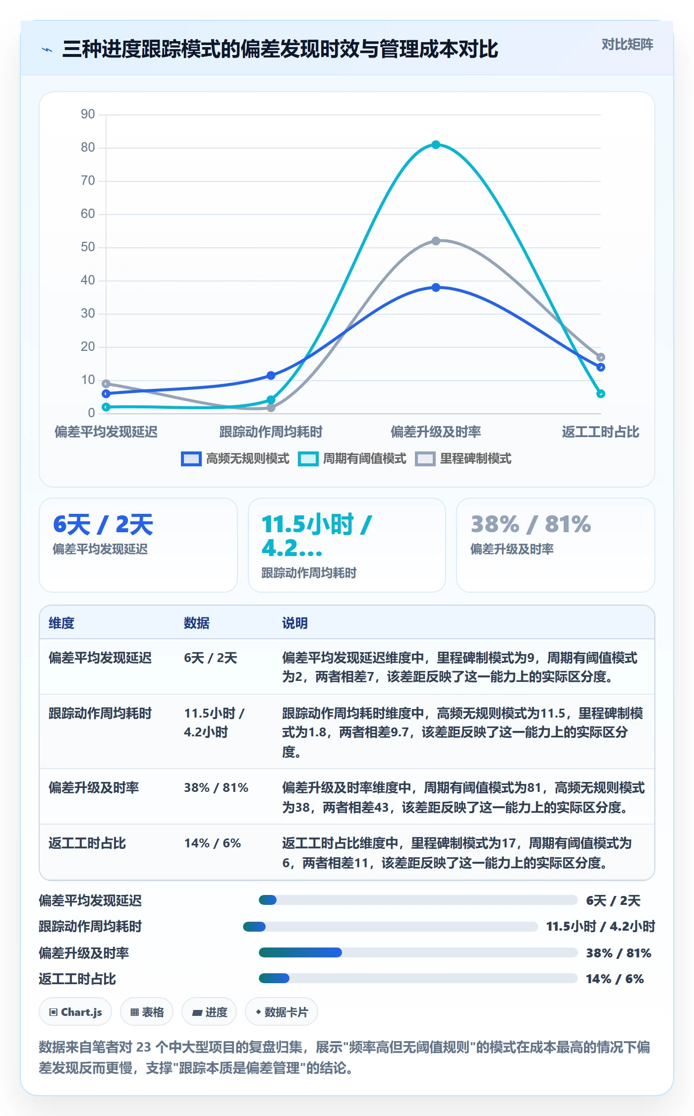 追踪管理方法大全：项目经理进度跟踪入门指南落地清单