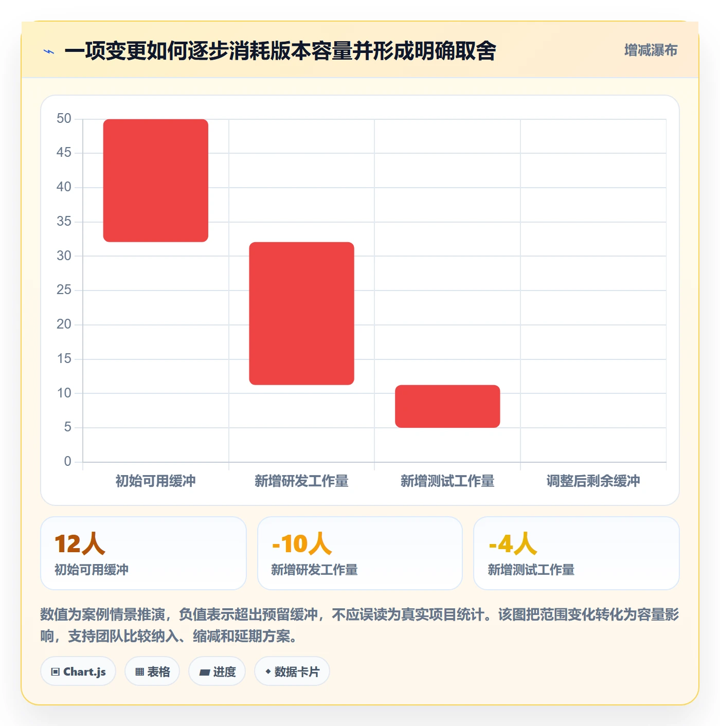 需求版本管理方法大全:研发团队产品需求实操方法落地清单