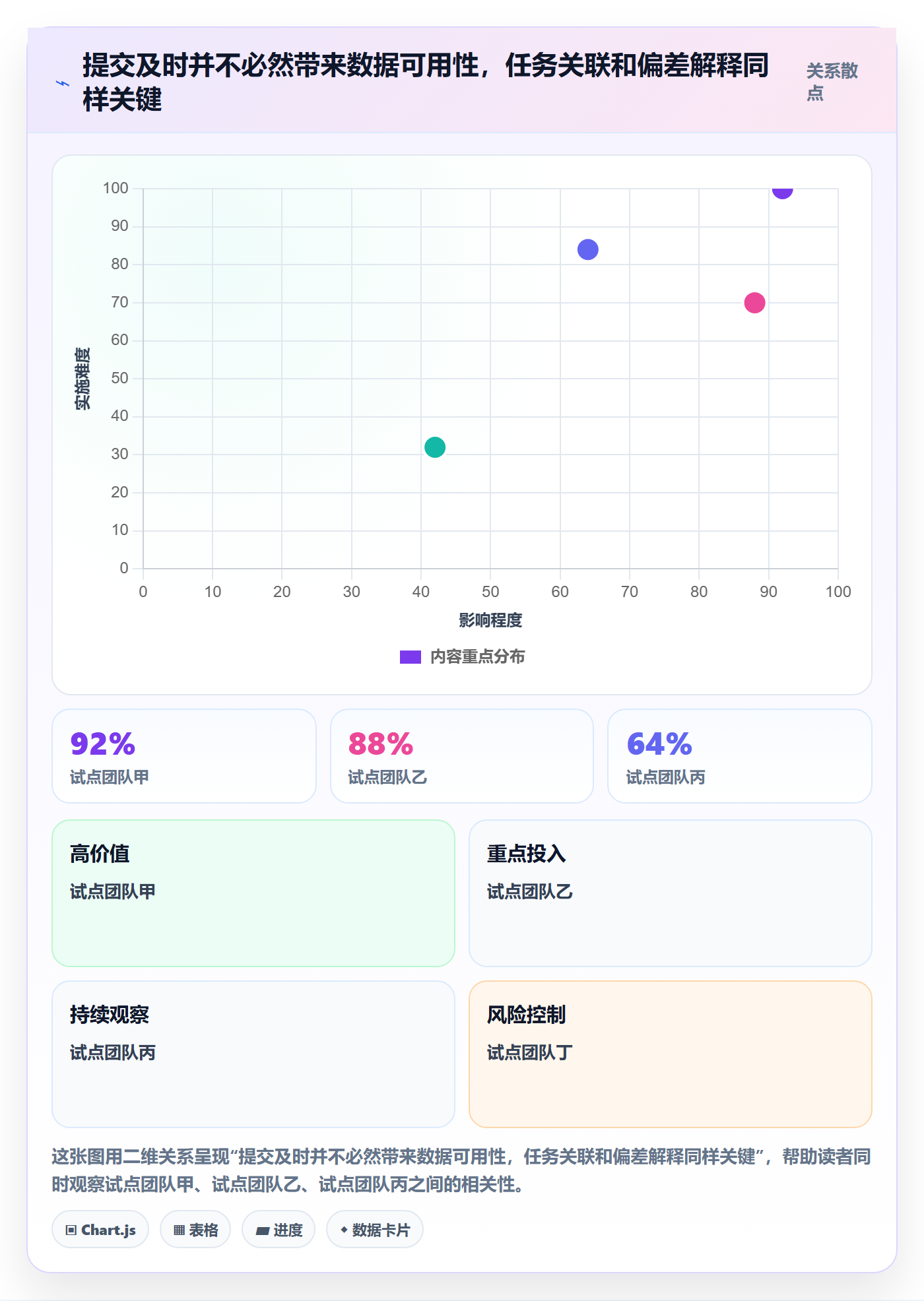 项目工时管理指南：项目负责人如何做好工时表，落地方案全流程