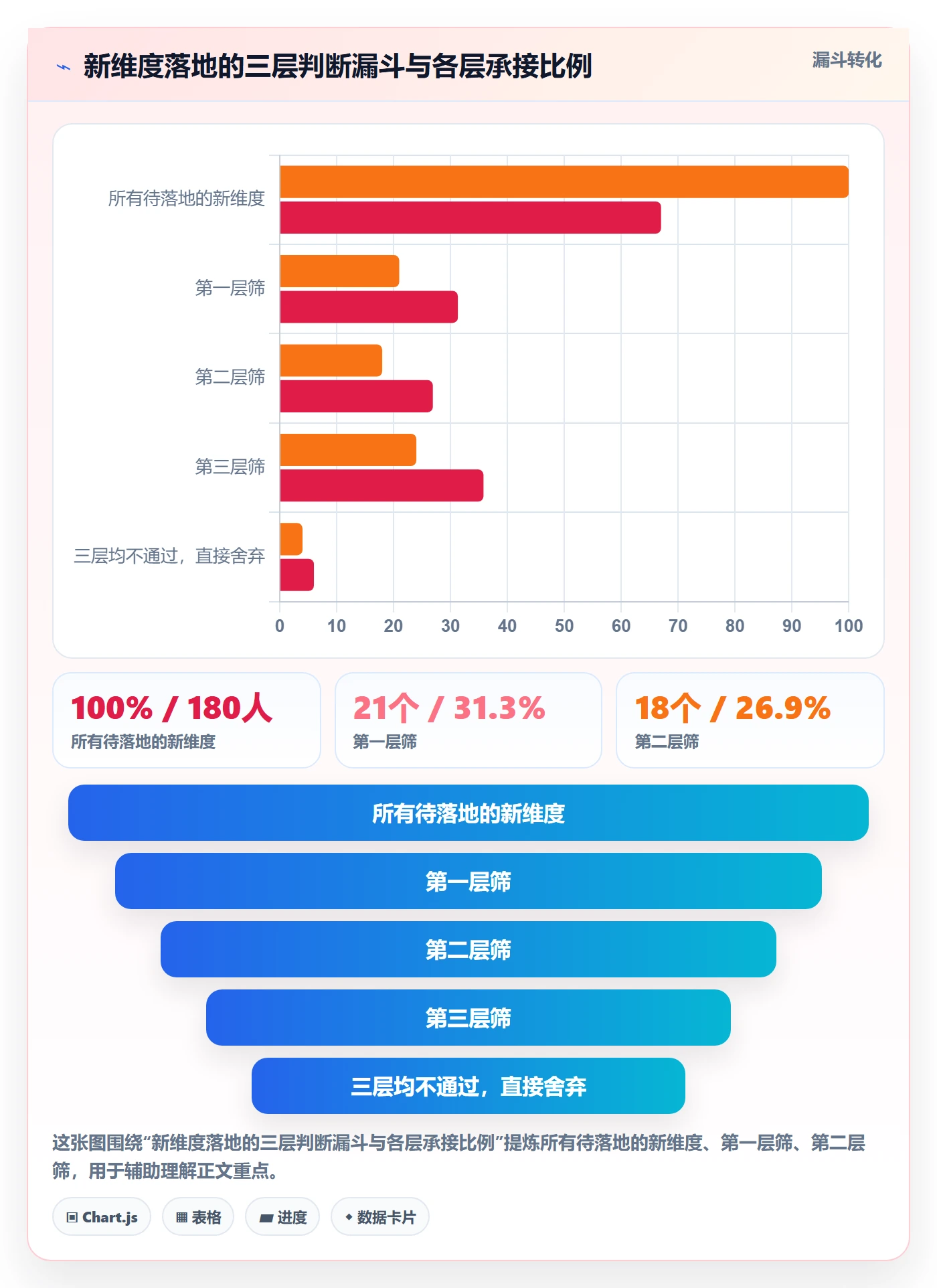 标签落地方案:产品经理开展任务属性的入门指南案例解析