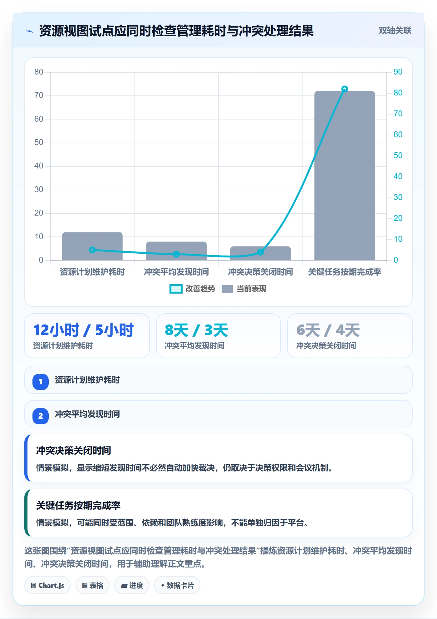 资源占用管理指南:项目成员如何做好资源管理,最佳实践全流程