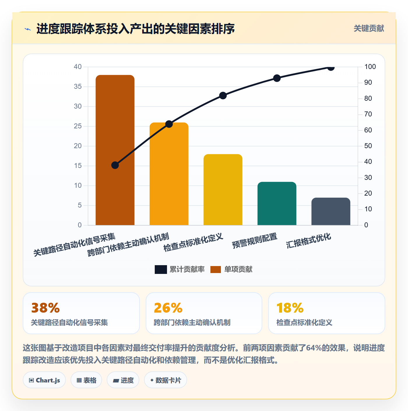 进度跟踪跟踪教程:产品经理效率提升,避坑指南