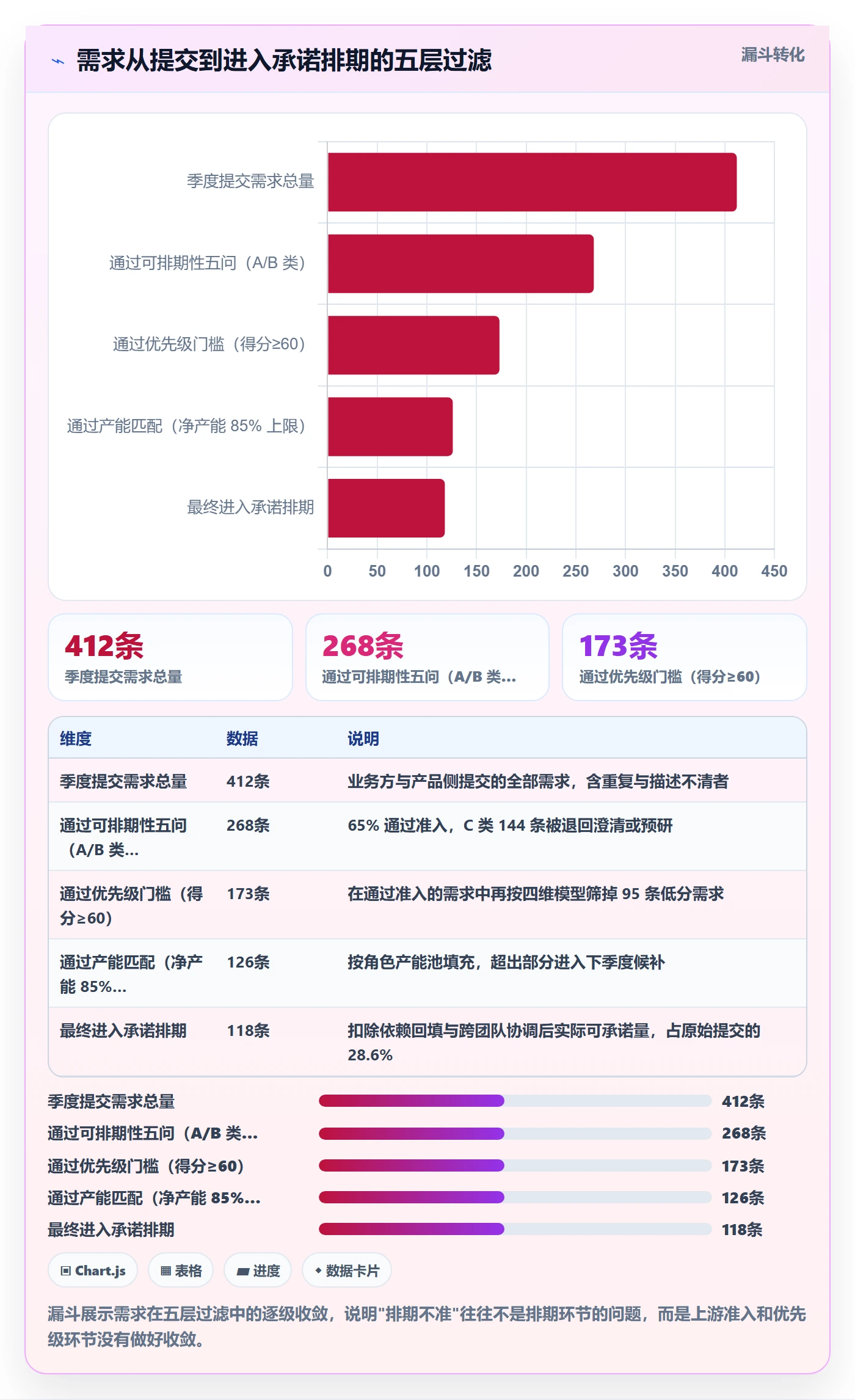 需求排期资源评估全流程:管理层最佳实践与一文讲清