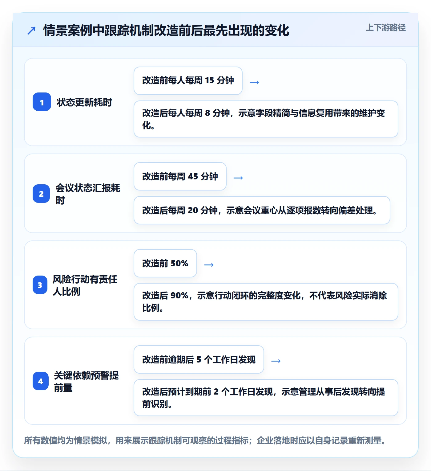 跟踪怎么做?企业管理者入门指南:进度跟踪从0到1