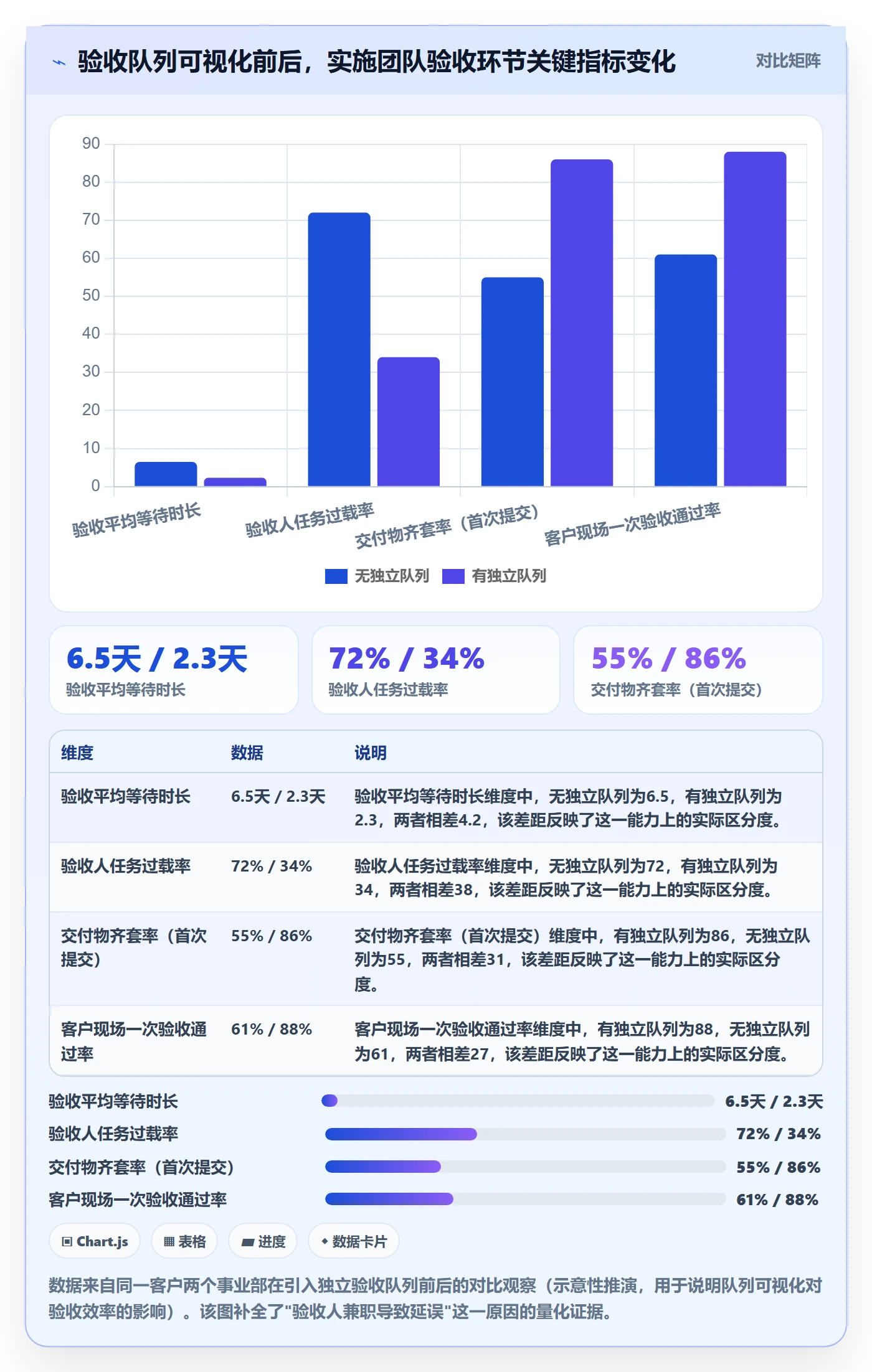 验收最佳实践：实施团队任务验收协同管理，常见问题