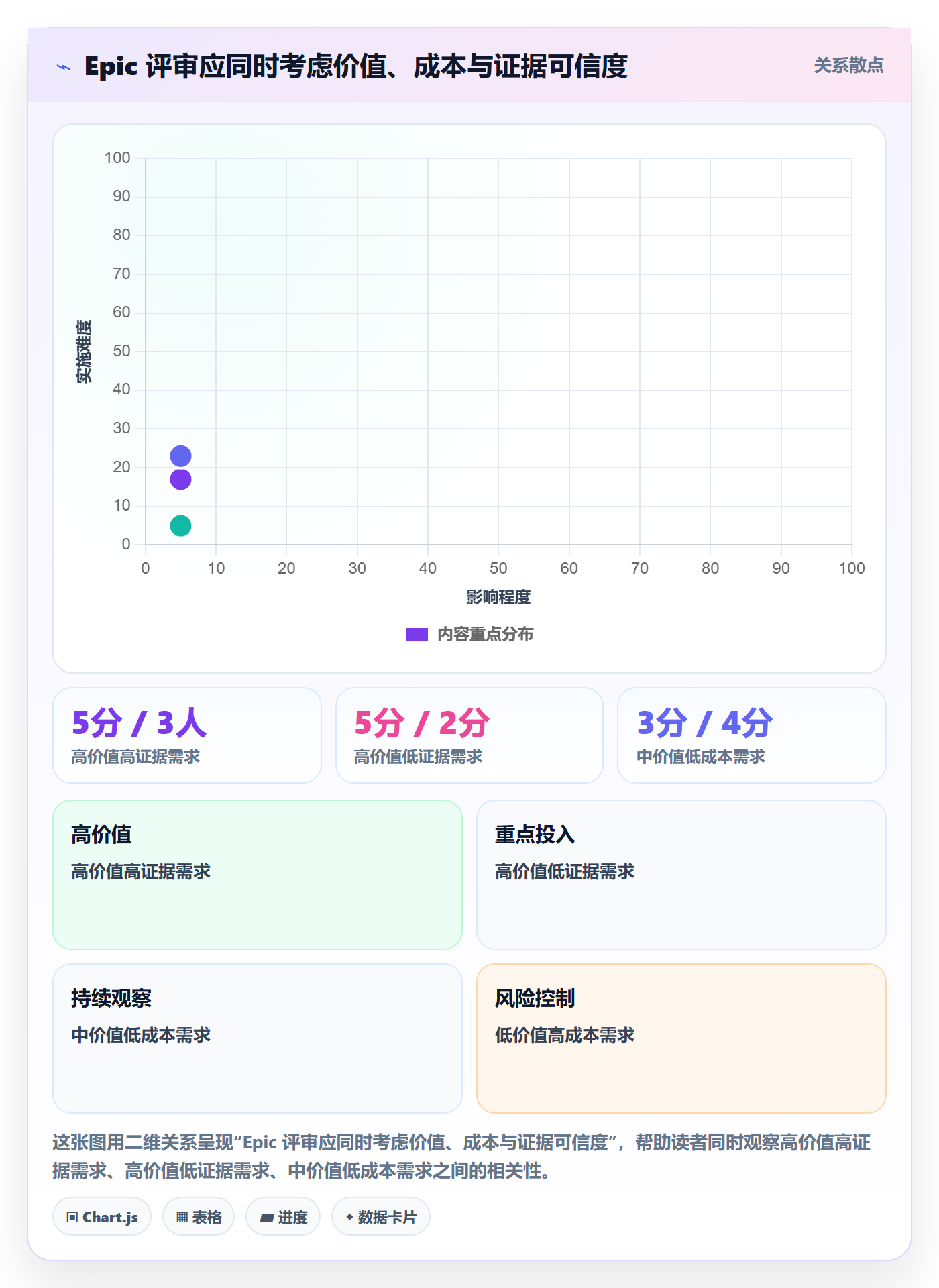 Epic最佳实践:产品经理产品需求入门指南,常见问题