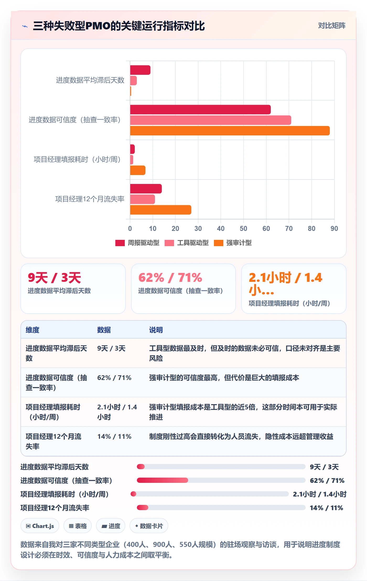 项目进度流程与规范：PMO进度管理制度设计关键指标