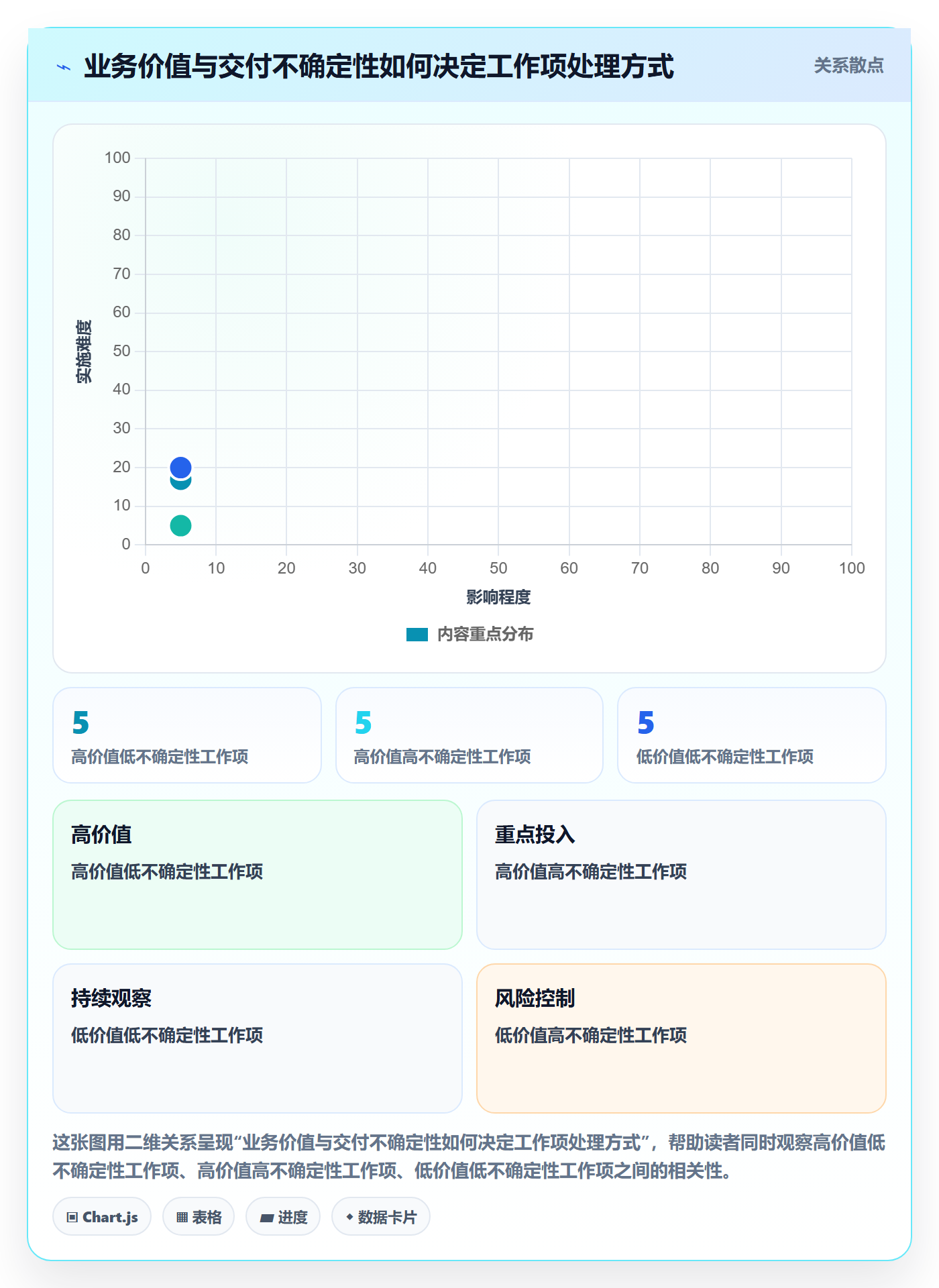 版本管理如何做好版本内容?项目成员效率提升与操作步骤