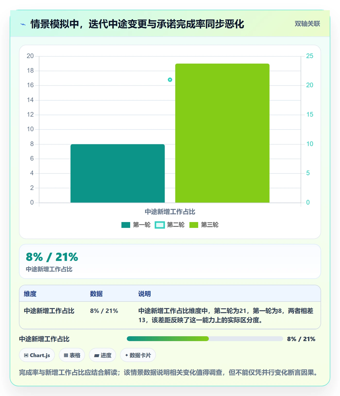 迭代复盘管理指南:项目经理如何做好迭代管理,制度设计全流程