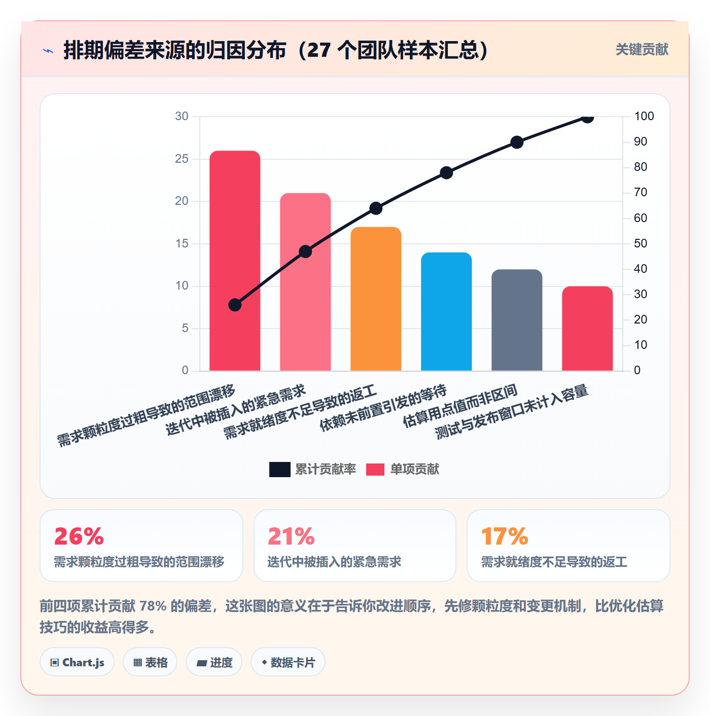 需求排期迭代规划教程：企业管理者入门指南，避坑指南