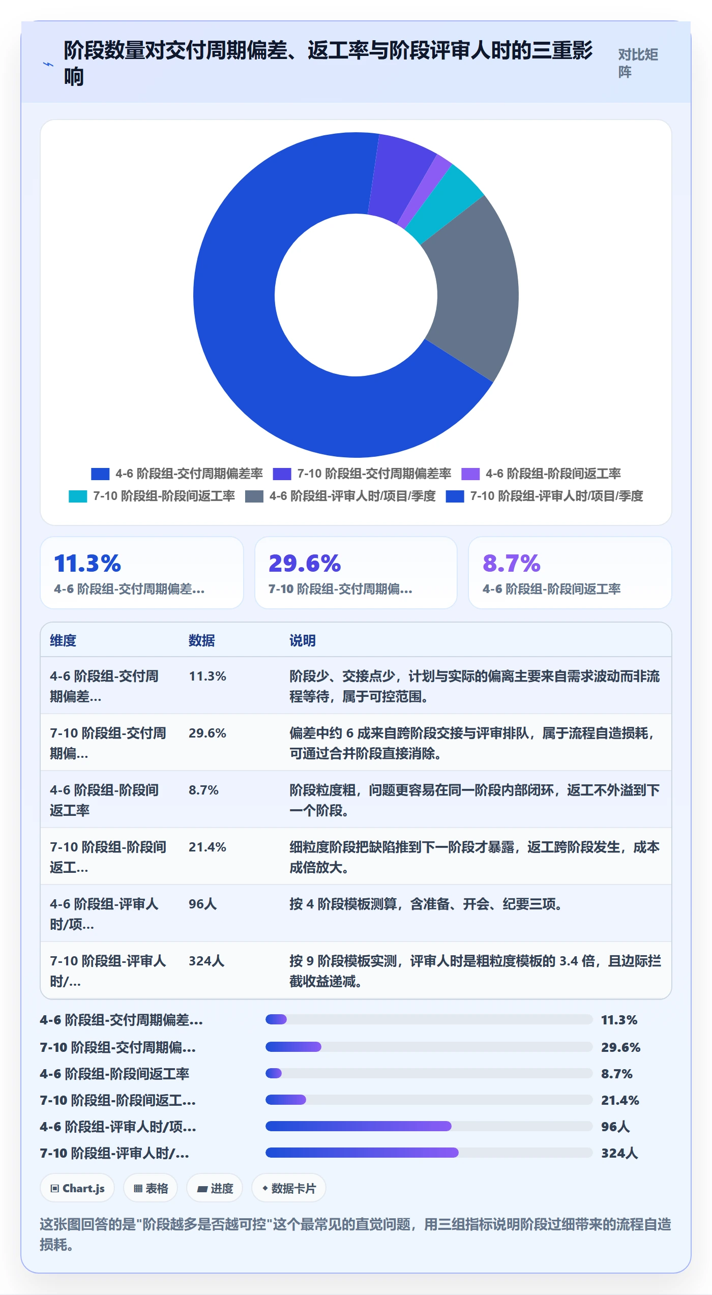 项目阶段阶段划分教程：企业管理者数据分析，避坑指南