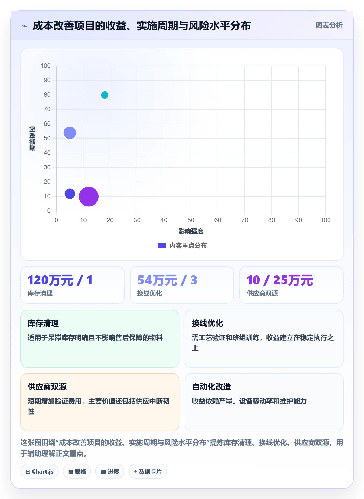 成本落地方案:管理层开展成本管理的数据分析案例解析