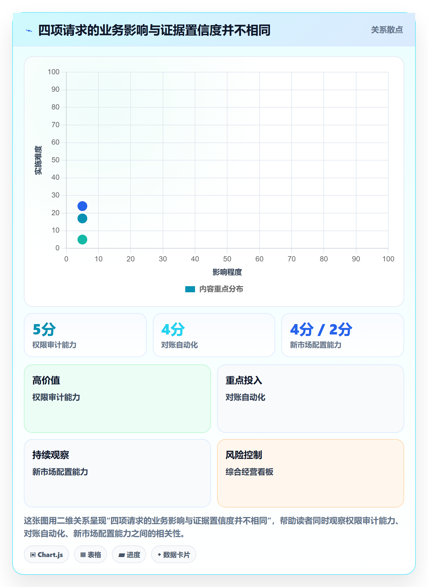 需求优先级管理方法大全：管理层需求排期实操方法落地清单