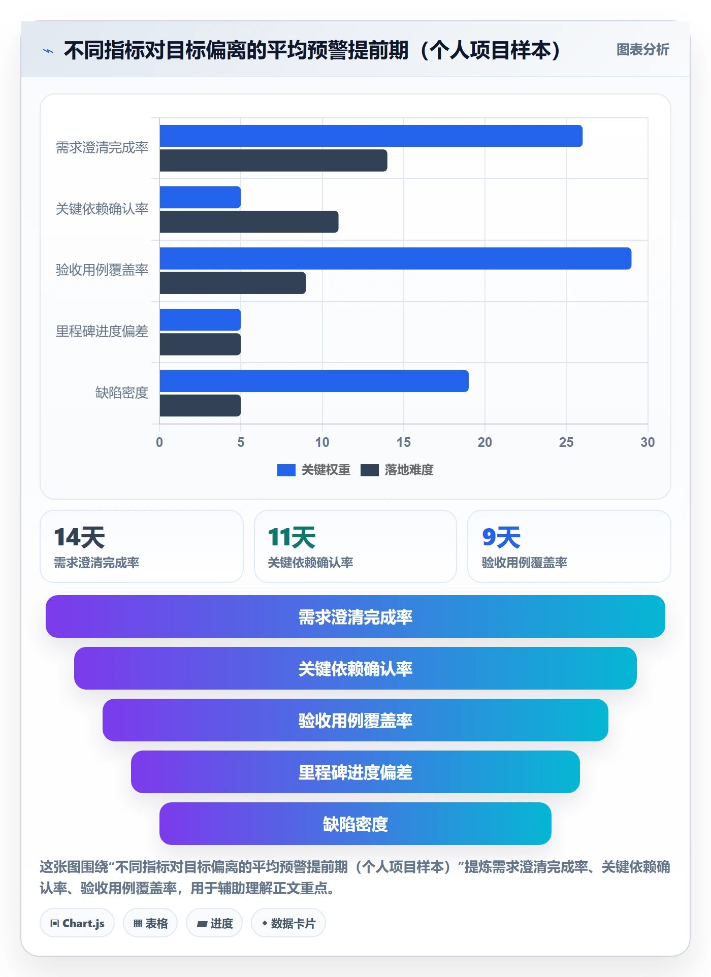 项目目标项目目标全流程:项目负责人实操方法与一文讲清