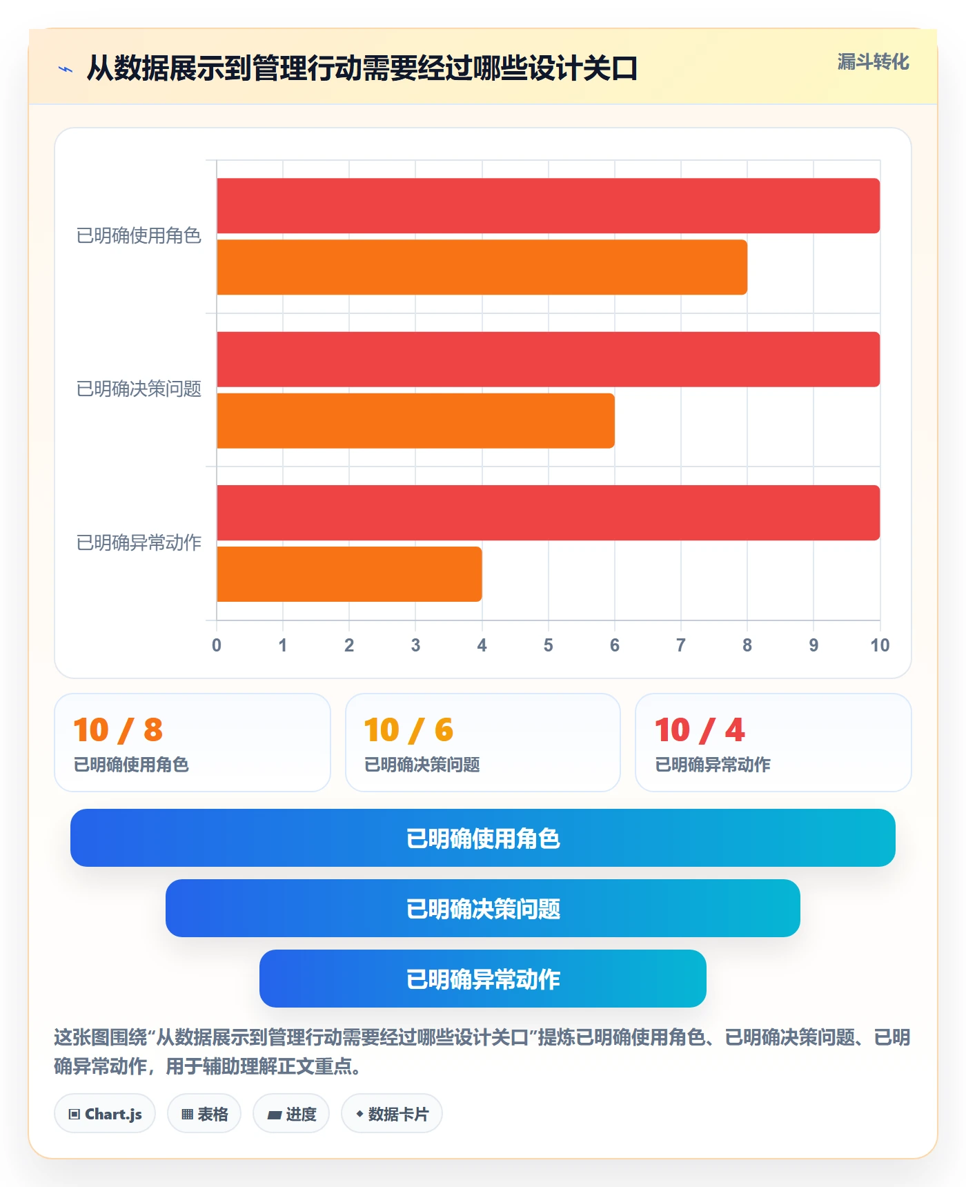 看板最佳实践：企业管理者看板入门指南，常见问题