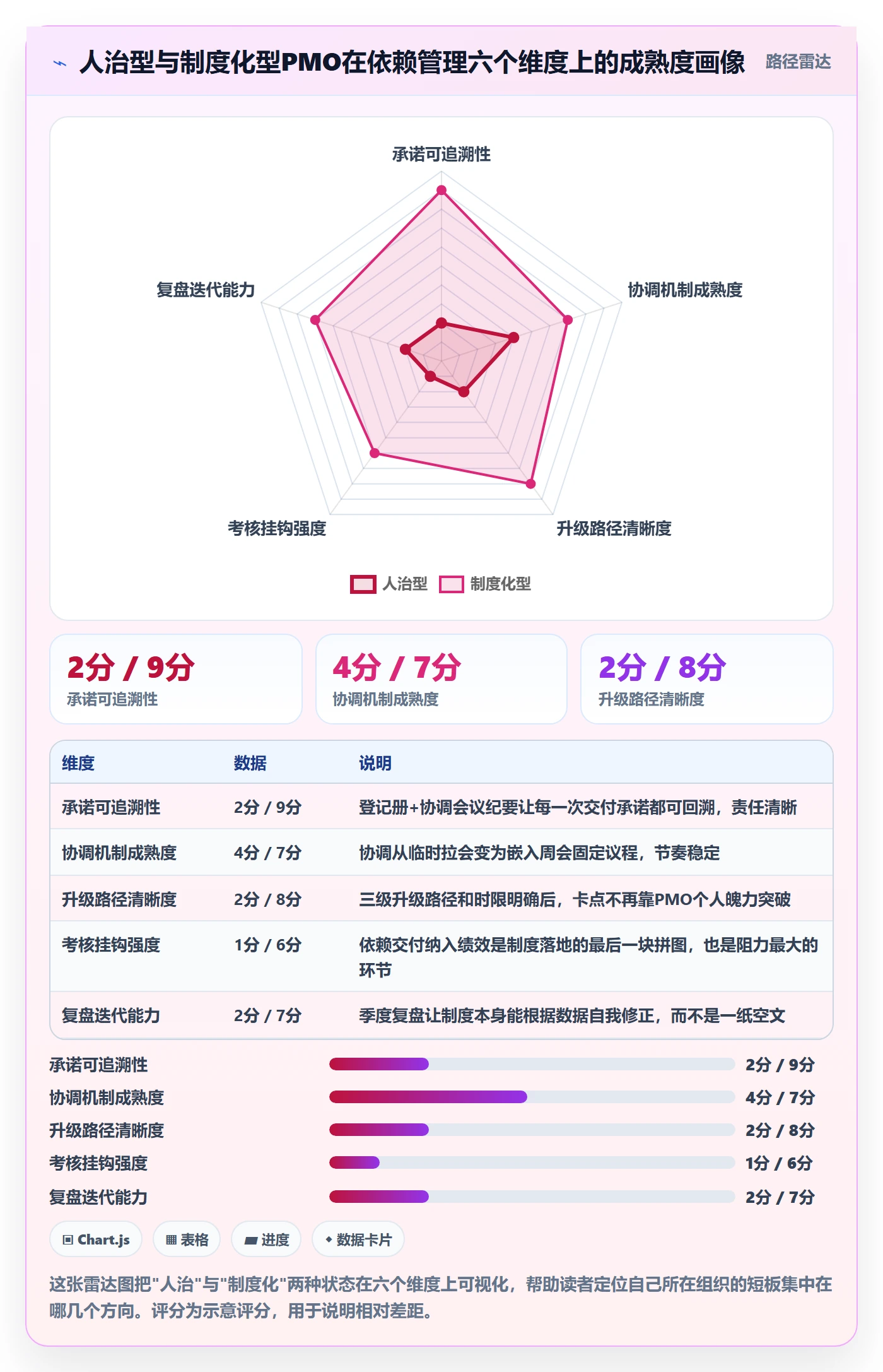 依赖关系落地方案:PMO开展任务依赖的制度设计案例解析